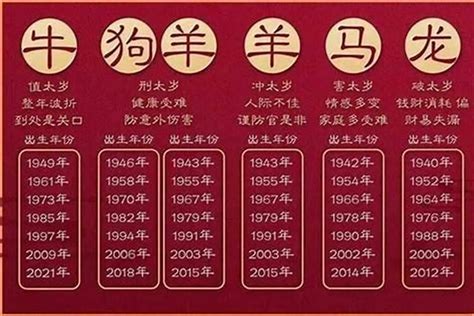 48岁属什么生肖2023